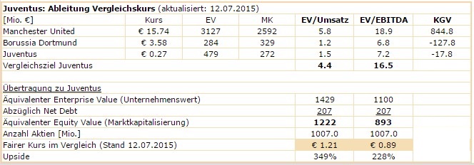 Zeit für Juve 840806