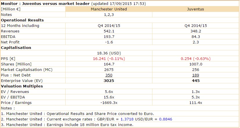 Zeit für Juve 858712