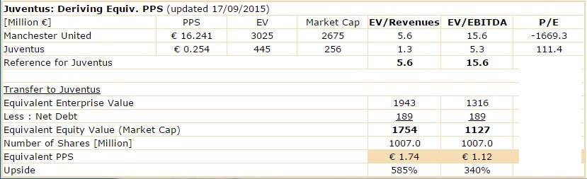 Zeit für Juve 858713