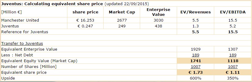 Zeit für Juve 859641
