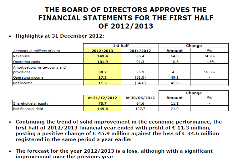 14 Gründe für ein Investment in BVB. 587606