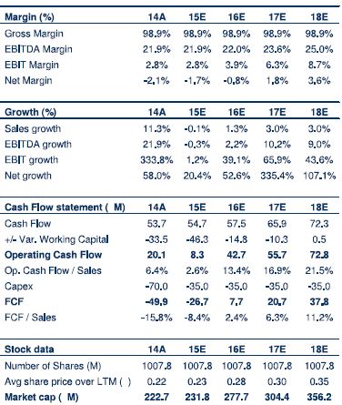 Zeit für Juve 811718