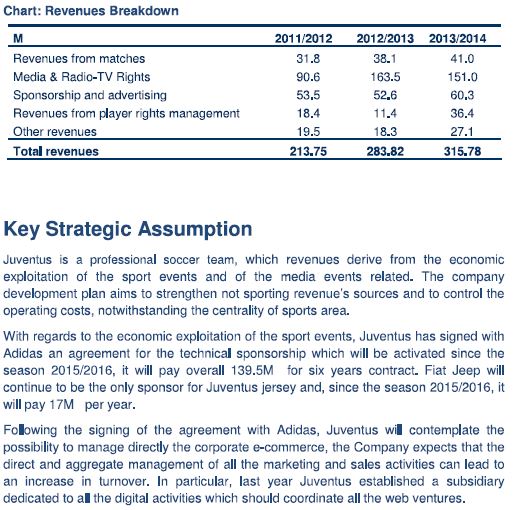 Zeit für Juve 811720