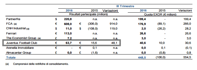 14 Gründe für ein Investment in BVB. 952292
