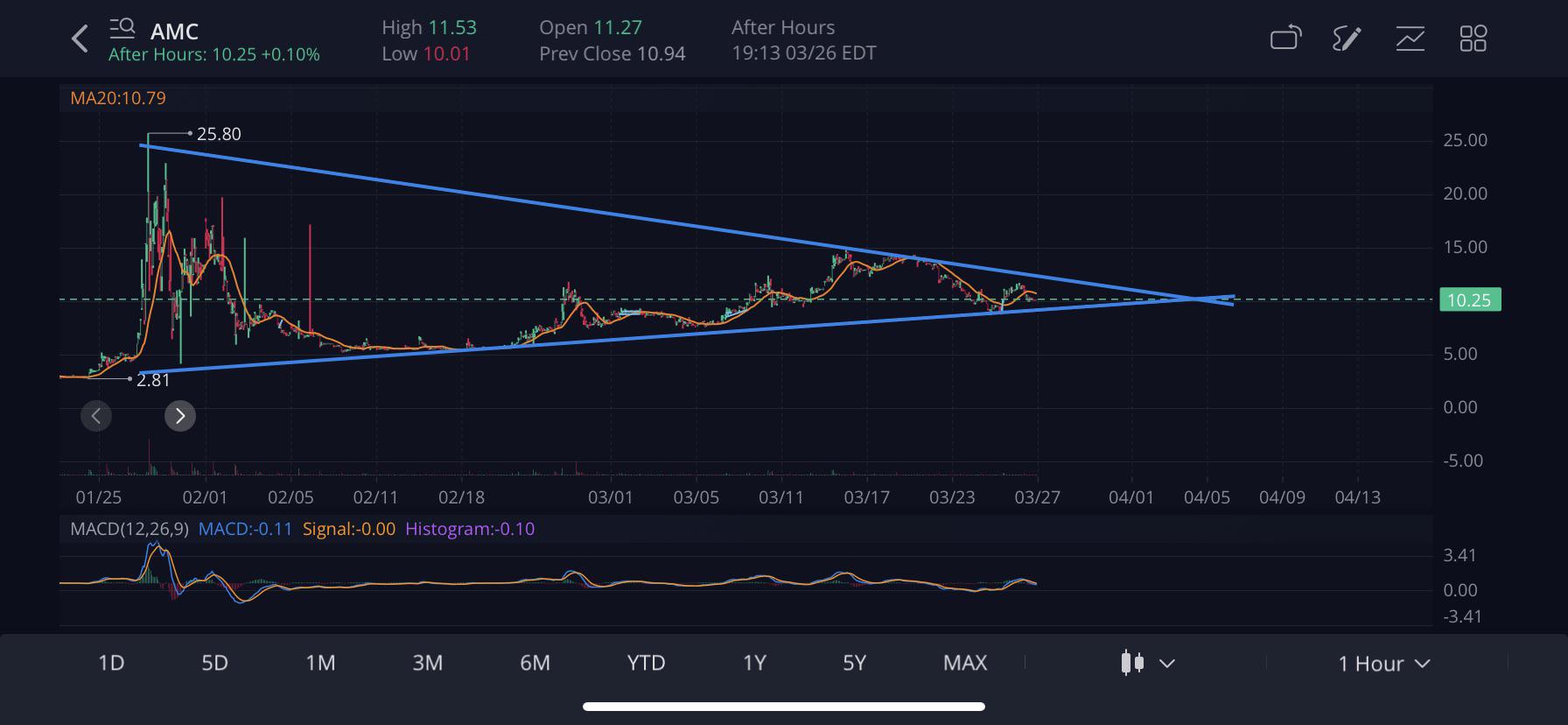 AMC Entertainment Holdings 2.0 - Todamoon?!? 1242905