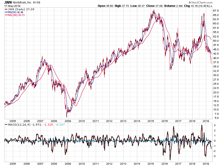 Der USA Bären-Thread 1112965