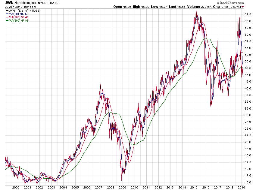 Der USA Bären-Thread 1093794