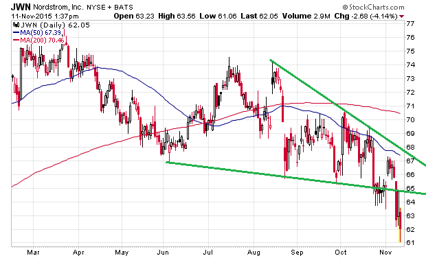 Der USA Bären-Thread 871153
