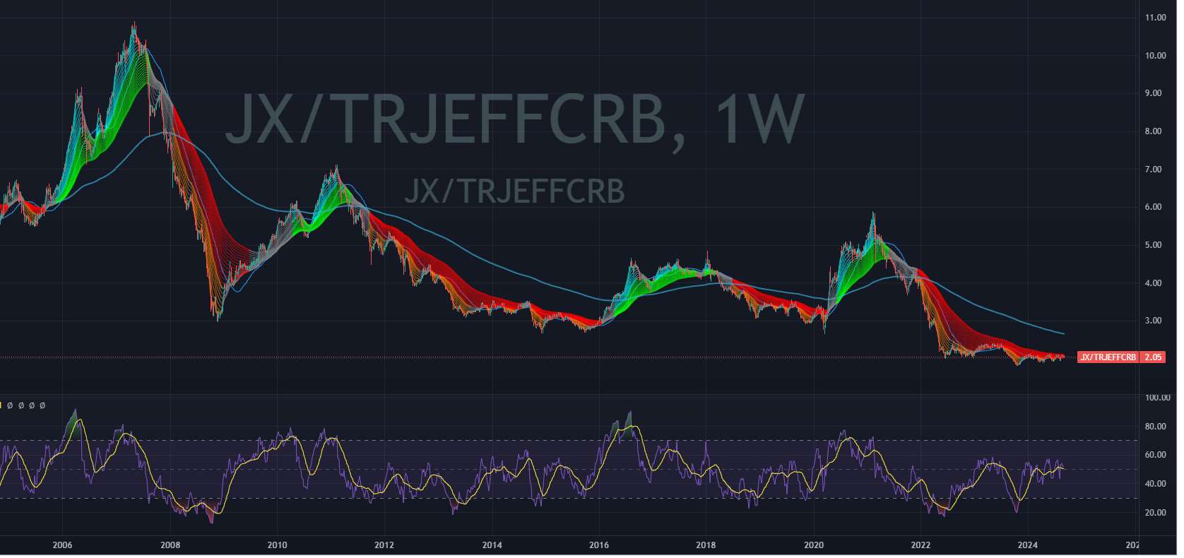 Die besten Gold-/Silberminen auf der Welt 1446088