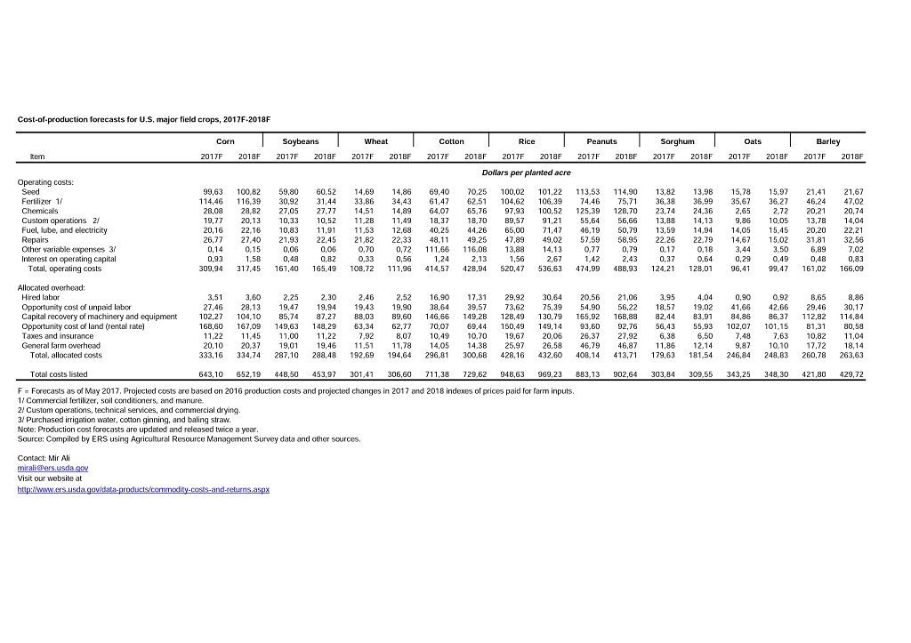 Endlich erfolgreiches Trading mit Rohstoffen 1027814