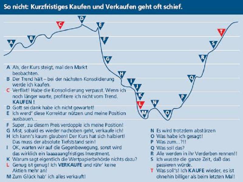 Mögliche Vervielfachung diese Woche?! 381971