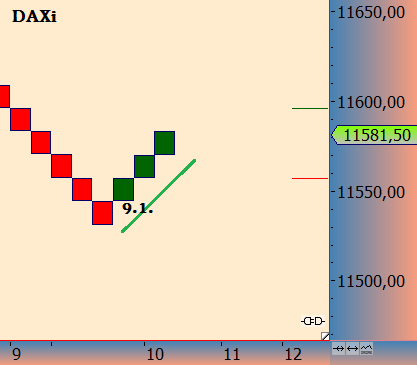 DAX trade 963601