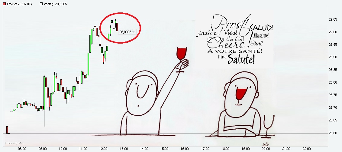 Freenet Group - WKN A0Z2ZZ 866118