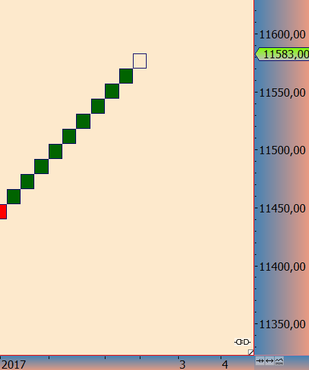 2017 QV-GDAXi-DJ-GOLD-EURUSD-JPY 961622