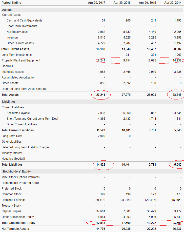 Ab hier geht ´s nach oben - Sunwin - Stevia 1005381