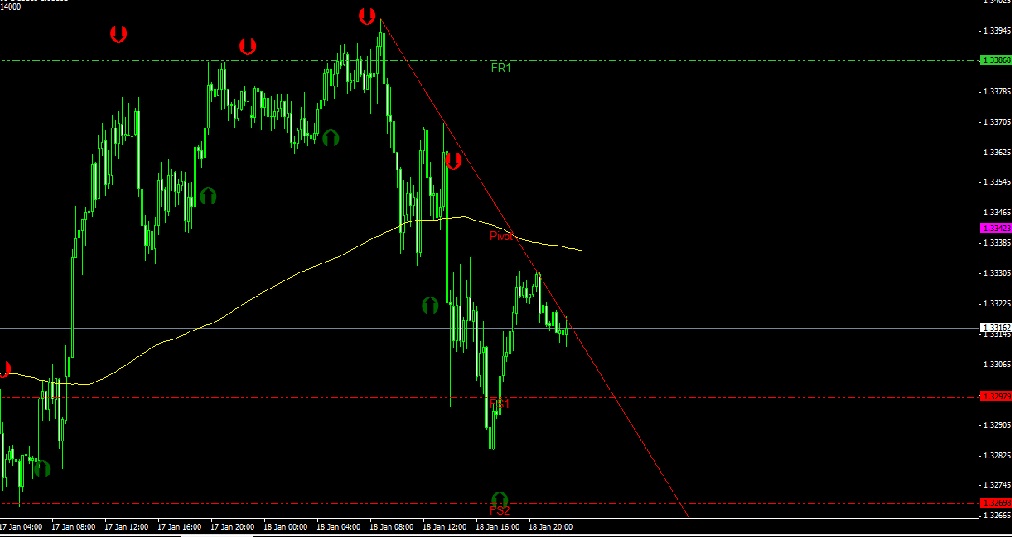 2013 QV DAX-DJ-GOLD-EURUSD-JPY 570939