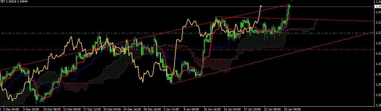 Quo Vadis Dax 2013 - Up, dank Liquidität 572675