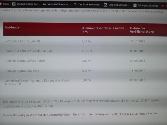 Gedanken zur Klöckner-Aktie 1097824