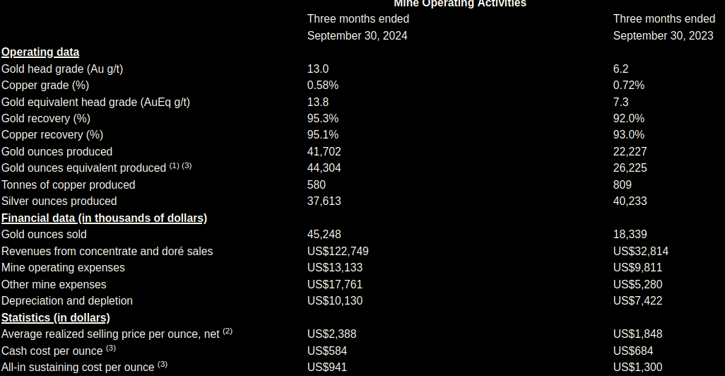 Die besten Gold-/Silberminen auf der Welt 1459187