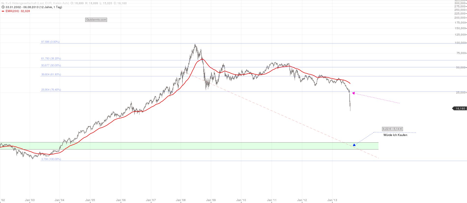 K+S: Bloß keine Panik! 630503