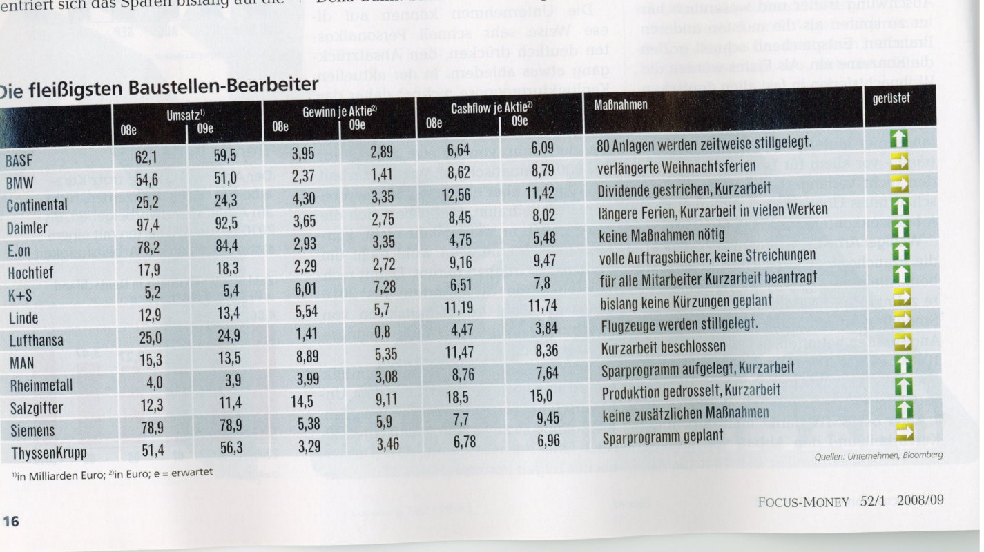 Gibt`s denn hier nix zu K+S? o. T. 206488