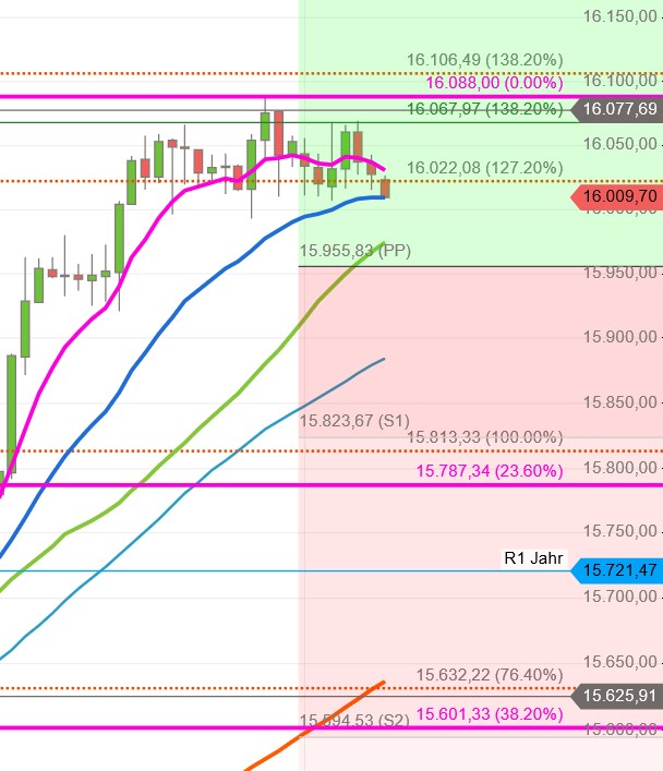 2021 QV-GDAXi-DJ-GOLD-EURUSD- JPY 1283073