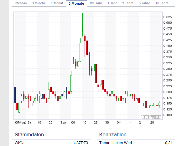 Wesleys Flugschule - US Auslese 660643