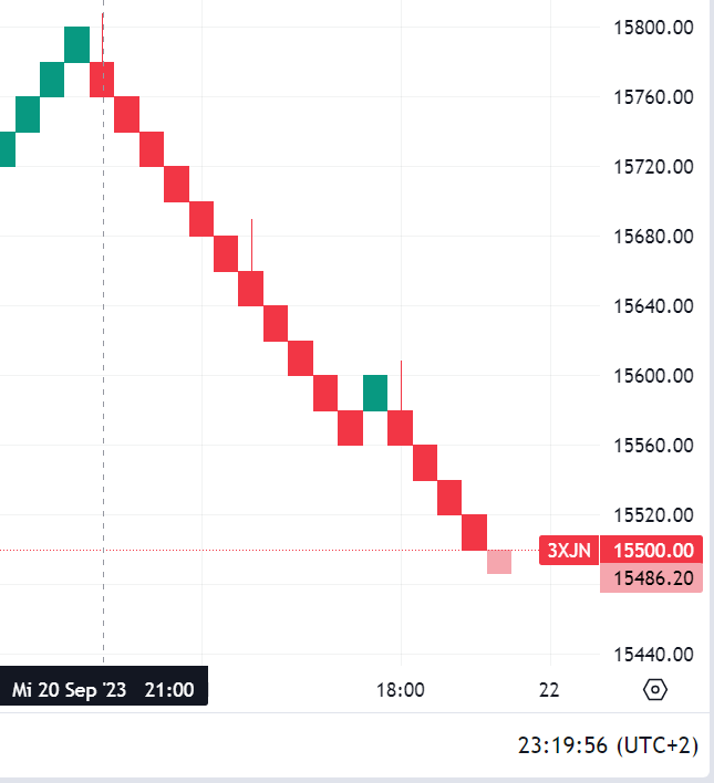 Krofitime Trading 1390971