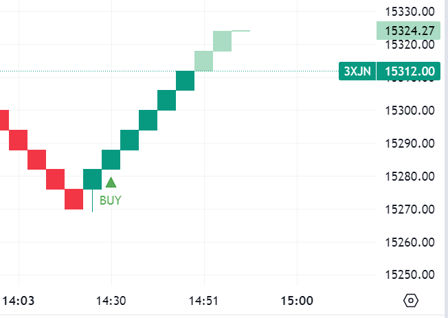 Krofitime Trading 1393848