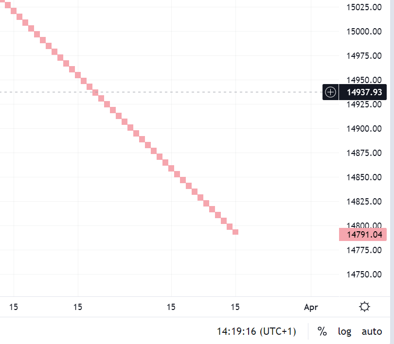 Krofitime Trading 1362277