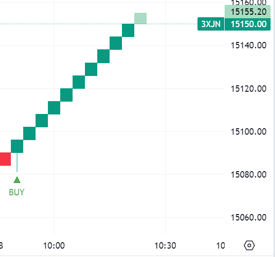 Krofitime Trading 1392634