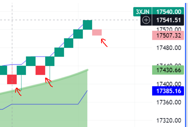 Krofitime Trading 1416611