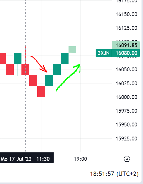 Krofitime Trading 1382013