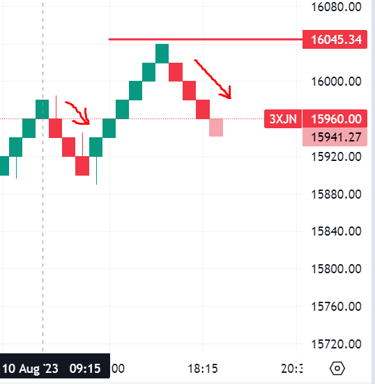 Krofitime Trading 1385475