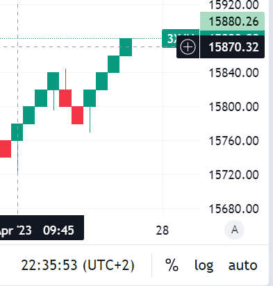 Krofitime Trading 1369882