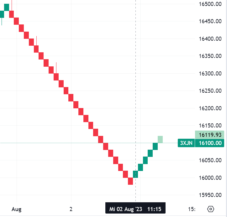 Krofitime Trading 1384244