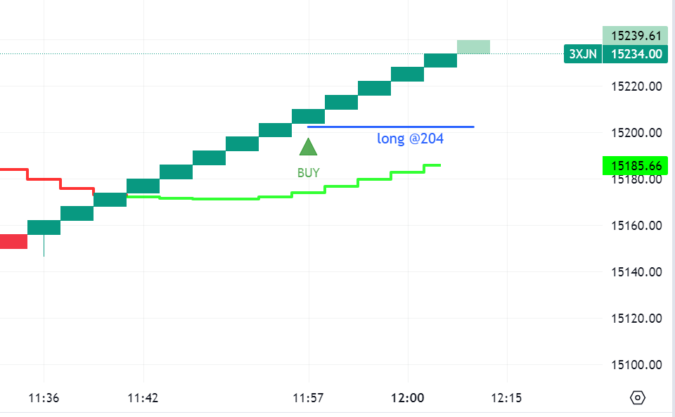 Krofitime Trading 1391751