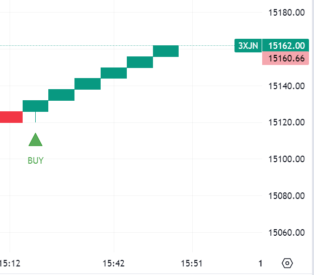 Krofitime Trading 1392338