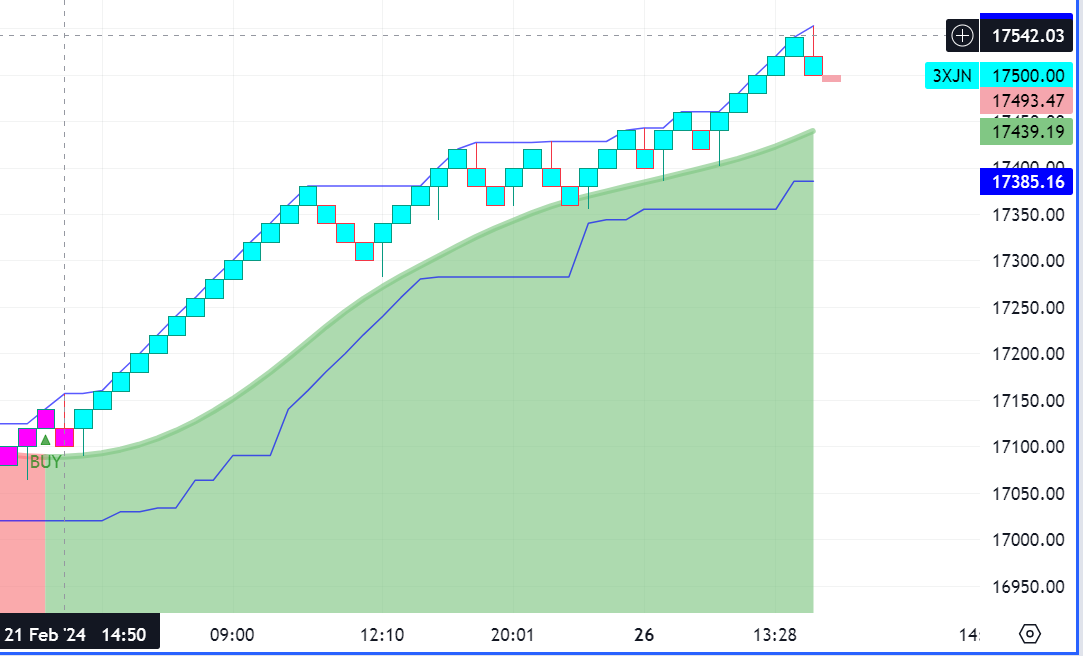Krofitime Trading 1416608