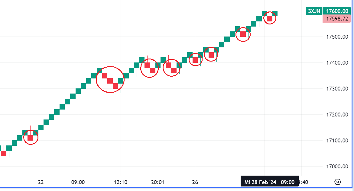 Krofitime Trading 1416857