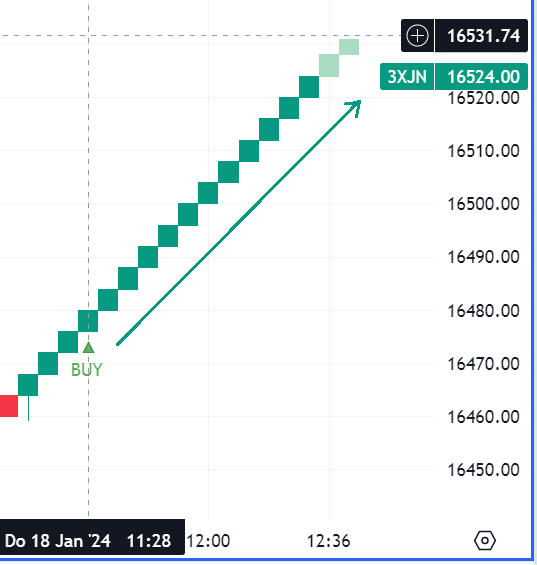 Krofitime Trading 1408345