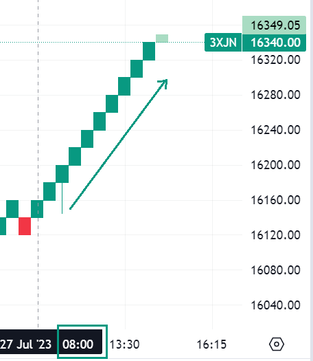 Krofitime Trading 1383439