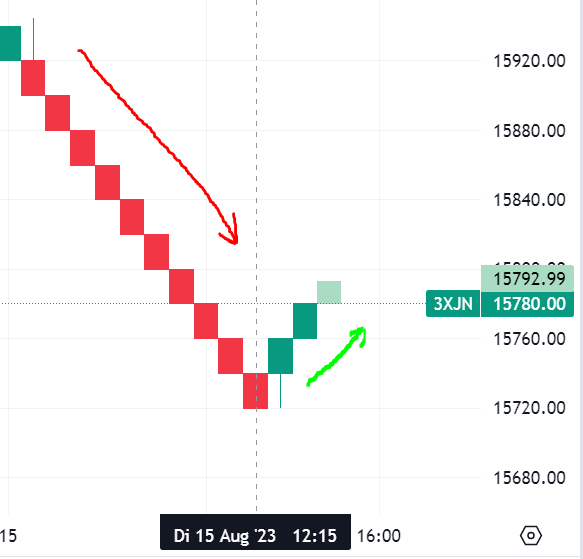 Krofitime Trading 1386037