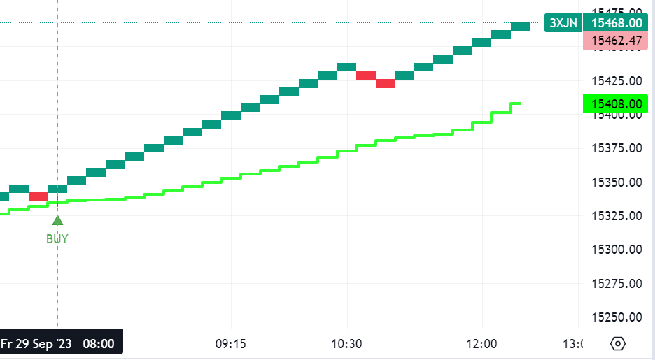 Krofitime Trading 1391913