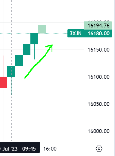 Krofitime Trading 1382481