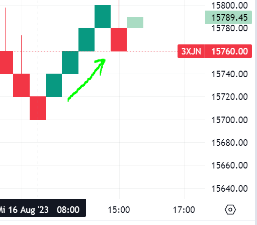 Krofitime Trading 1386221