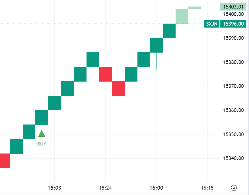 Krofitime Trading 1393362