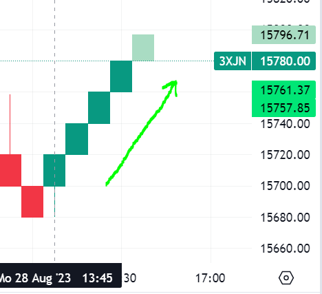 Krofitime Trading 1387881