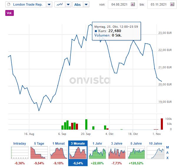 S+T AG - neuer TecDAX Kandidat? 1282281