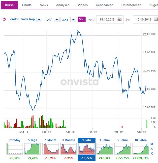 S+T AG - neuer TecDAX Kandidat? 1139196